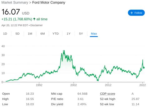 what are good cheap stocks to buy